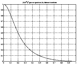 \includegraphics[width=0.45\textwidth]{t2_bm.eps}