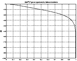 \includegraphics[width=0.45\textwidth]{t2_bm2.eps}