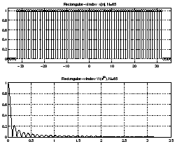\includegraphics[width=0.45\textwidth]{t4_fir_rectangular_65.eps}