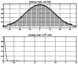 \includegraphics[width=0.45\textwidth]{t4_fir_hamming_65.eps}
