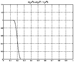 \includegraphics[width=0.45\textwidth]{t4_fir_rectangular_w3.eps}