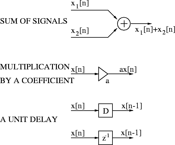 \epsfig{file=block_diagrams.eps, width=13cm}