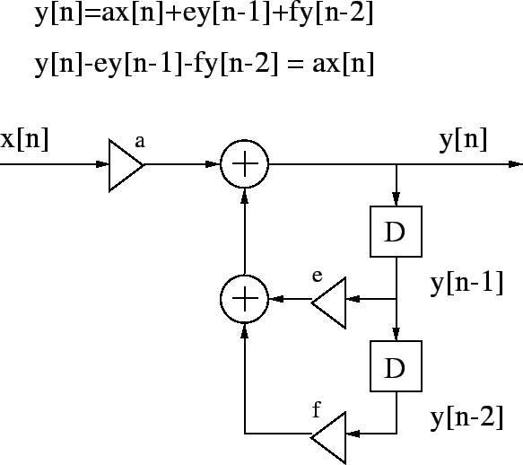 \epsfig{file=block_iir.eps, width=13cm}