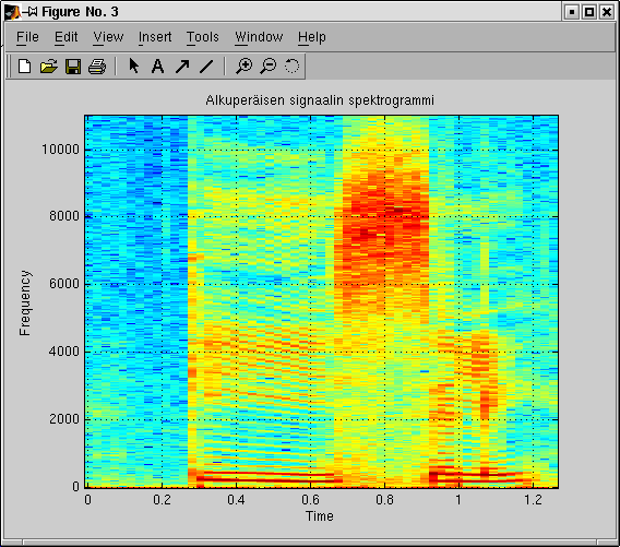 SPTool Filter Designer