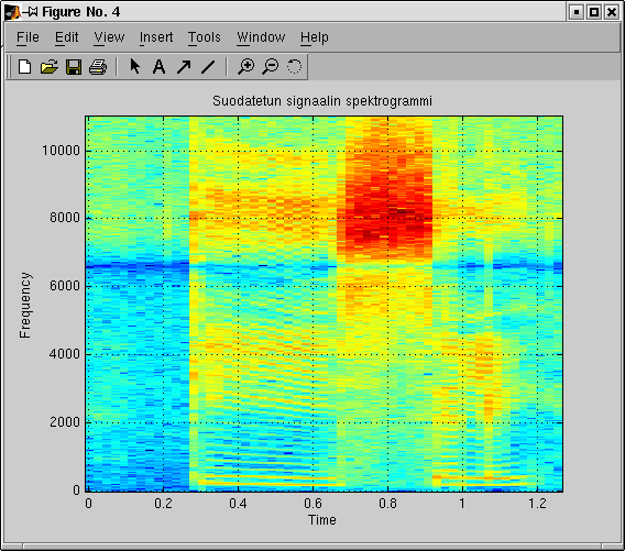 SPTool Filter Designer