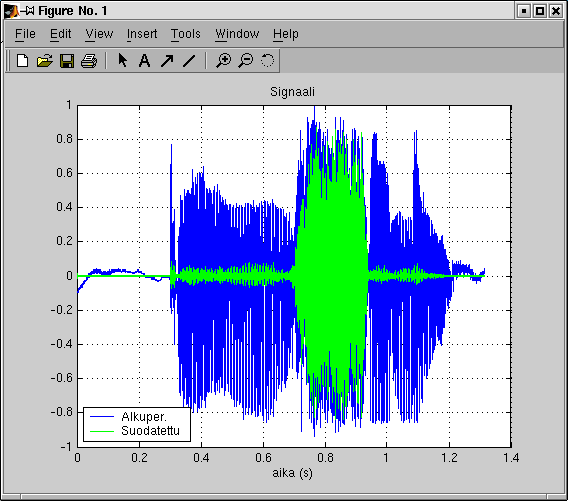 SPTool Filter Designer