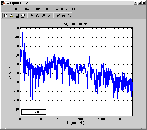 SPTool Filter Designer