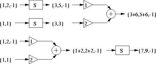 \begin{figure*}
\begin{center}
\leavevmode
\epsfxsize=12cm
\epsffile{lin_esim.eps} \end{center} \end{figure*}