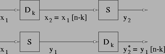 \begin{figure*}
\begin{center}
\leavevmode
\epsfxsize=12cm
\epsffile{aikainvariantti.eps} \end{center} \end{figure*}