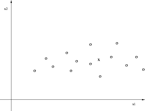\begin{figure}%%[h]
\centering\epsfig{file=finding_nearest_neighbors.eps,width=130mm}\end{figure}