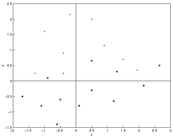 \begin{figure}\centering\epsfig{file=ex2_2.ps,width=130mm}\end{figure}