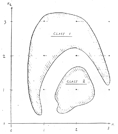 \begin{figure}%%[h]
\centering\epsfig{file=mlp_classification.ps,width=100mm}\end{figure}