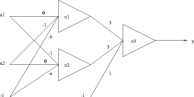 \begin{figure}\centering\epsfig{file=classifier_net.eps,width=140mm}\end{figure}