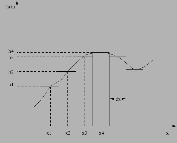 \begin{figure}%%[h]
\centering\epsfig{file=function_approximation.eps,width=130mm}\end{figure}
