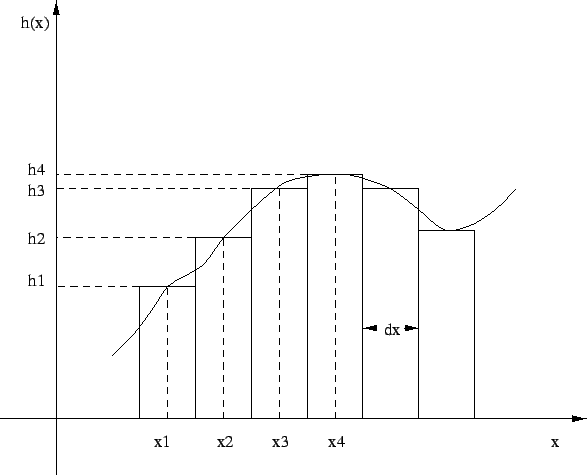 \begin{figure}%%[h]
\centering\epsfig{file=function_approximation.eps,width=130mm}\end{figure}