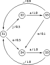 \begin{figure}\centering\epsfig{file=HMM.eps,width=0.30\textwidth}
\end{figure}