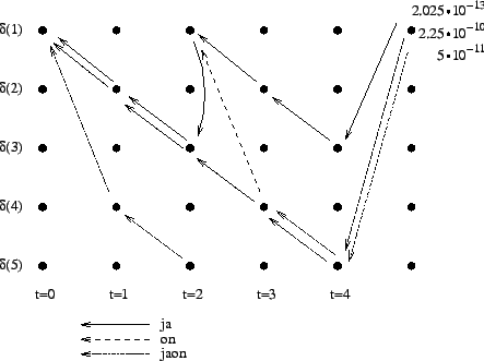 \begin{figure}\centering\epsfig{file=viterbilm.eps,width=0.8\textwidth}
\end{figure}