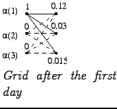 $\textstyle \parbox{.3\linewidth}{
\epsfig{file=forward2.eps,clip=,}
\par
\textit{Grid after the first day}
}$