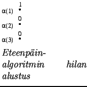 $\textstyle \parbox{.3\linewidth}{
\epsfig{file=forward1.eps,clip=,}
\par
\textit{Eteenpin-algoritmin hilan alustus}
}$