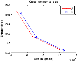 \begin{figure}\centering\epsfig{file=entropy.eps,width=0.5\textwidth}
\end{figure}