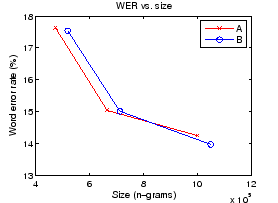 \begin{figure}\centering\epsfig{file=wer.eps,width=0.5\textwidth}
\end{figure}