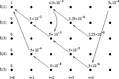 \begin{figure}\centering\epsfig{file=viterbi.eps,width=0.75\textwidth}
\end{figure}