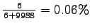 $ \frac{6}{6+9988}=0.06\%
$