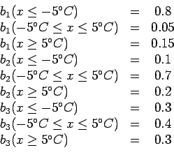 \begin{displaymath}
\begin{array}{lcc}
b_1(x \le -5^\circ C ) &=&0.8\\
b_1(-5^\...
...^\circ C ) &=&0.4\\
b_3(x \ge 5^\circ C )&=&0.3\\
\end{array}\end{displaymath}