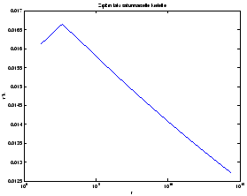 \begin{figure}\begin{center}
\epsfig{file=zipf.eps,width=0.5\linewidth}\end{center}
\end{figure}