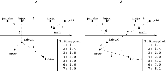 \begin{figure}\epsfig{file=single_link.eps,width=0.49\textwidth}\hfill
\epsfig{file=complete_link.eps,width=0.49\textwidth} \end{figure}