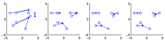 \begin{figure}\epsfig{file=kmeans.ps,width=\textwidth}\end{figure}