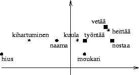 \begin{figure}\begin{center}
\leavevmode
\epsfig{file=knn.eps,width=0.5\textwidth} \end{center} \end{figure}