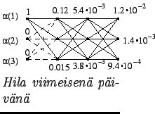 $\textstyle \parbox{.3\linewidth}{
\epsfig{file=forward4.eps,clip=}
\par
\textit{Hila viimeisen pivn}
}$