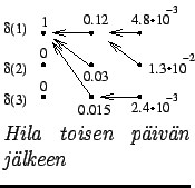 $\textstyle \parbox{.3\linewidth}{
\epsfig{file=viterbi3.eps,clip=,}
\textit{\mbox{Hila} toisen pivn jlkeen}
}$