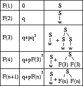 \begin{figure}\begin{center}
\leavevmode
\epsfig{file=spuu.eps,width=0.3\textwidth} \end{center} \end{figure}