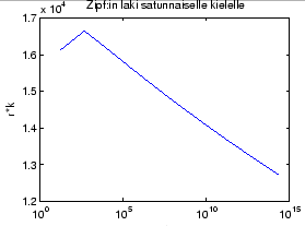 \begin{figure}\begin{center}
\epsfig{file=zipf.eps,width=0.5\linewidth}\end{center}
\end{figure}