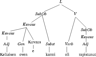 \begin{figure}\begin{center}
\epsfig{figure=rapistunut.eps}\end{center}
\end{figure}