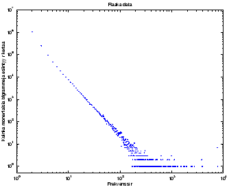 \begin{figure}\centering\epsfig{file=GTraaka.eps,width=0.6\linewidth}\end{figure}