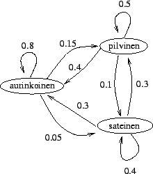 \begin{figure}\centering\epsfig{file=Turku-Markov.eps,width=0.4\linewidth}\end{figure}