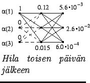 $\textstyle \parbox{.3\linewidth}{
\epsfig{file=forward3.eps,clip=,}
\textit{\mbox{Hila} toisen pivn jlkeen}
}$