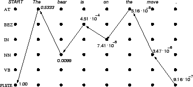 \begin{figure}\begin{center}
\leavevmode
\epsfig{file=viterbi.eps,width=0.7\linewidth} \end{center} \end{figure}