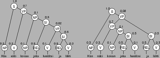 \begin{figure}\begin{center}
\leavevmode
\hfill
\epsfig{file=puu1_vast.eps,wi...
...psfig{file=puu2_vast.eps,width=0.43\textwidth} \hfill
\end{center} \end{figure}