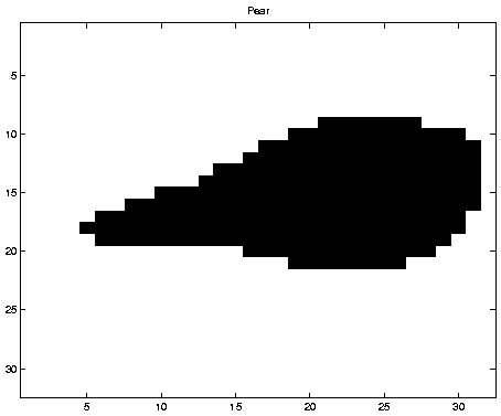 \begin{figure}\hspace{3cm}\epsfig{file=pear.ps,width=10cm}\end{figure}