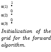 $\textstyle \parbox{.3\linewidth}{
\epsfig{file=forward1.eps,clip=,}
\par
\textit{Initialization of the grid for the forward algorithm.}
}$