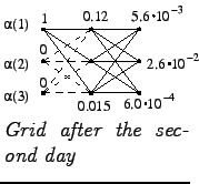 $\textstyle \parbox{.3\linewidth}{
\epsfig{file=forward3.eps,clip=,}
\textit{\mbox{Grid} after the second day}
}$