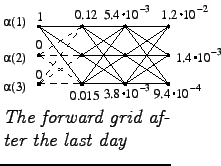 $\textstyle \parbox{.3\linewidth}{
\epsfig{file=forward4.eps,clip=}
\par
\textit{The forward grid after the last day}
}$
