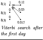 $\textstyle \parbox{.3\linewidth}{
\epsfig{file=viterbi2.eps,clip=,}
\par
\textit{Viterbi search after the first day}
}$