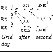 $\textstyle \parbox{.3\linewidth}{
\epsfig{file=viterbi3.eps,clip=,}
\textit{\mbox{Grid} after second day}
}$