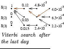 $\textstyle \parbox{.3\linewidth}{
\epsfig{file=viterbi4.eps,clip=,}
\par
\textit{Viterbi search after the last day}
}$