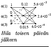 $\textstyle \parbox{.3\linewidth}{
\epsfig{file=forward3.eps,clip=,}
\textit{\mbox{Hila} toisen pivn jlkeen}
}$